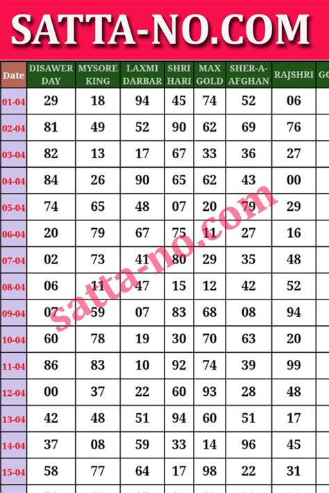 db satta chart 2024|Delhi Bazar Satta Result Record Chart from 2016 to August 2024 .